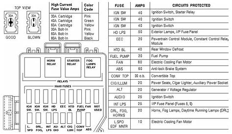fuse box diagram for 1996 ford mustang