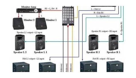 wiring home audio equipment