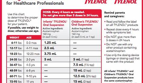 Infant Tylenol Dosing Chart By Weight | amulette