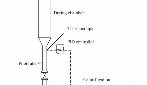 fluid bed dryer schematic diagram