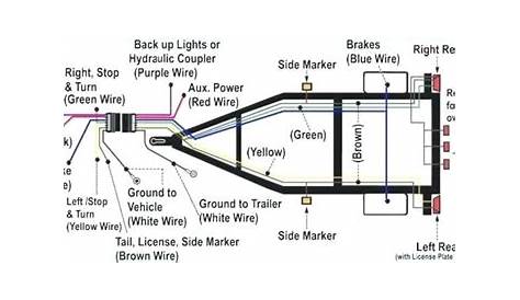 Primus Brake Controller Wiring Diagram