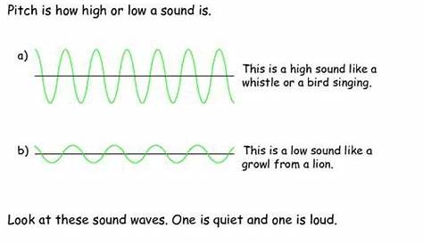 sound worksheet grade 4