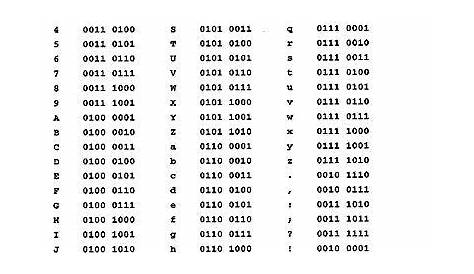 binary code - Google Search (With images) | Coding, Binary code