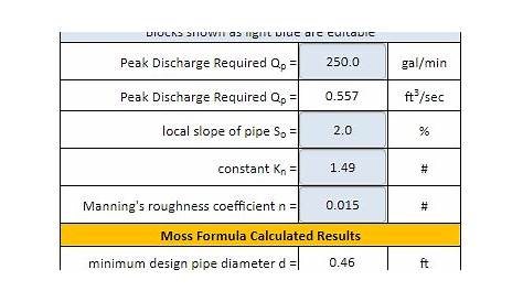 Storm Drain Pipe Size Requirement Formula and Calculator