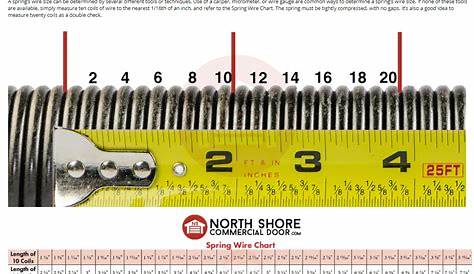 garage door spring winding calculator