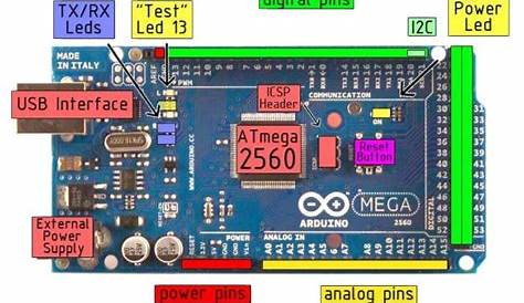 Arduino Mega 2560 schematic diagram (Arduino Mega, 2018) | Download
