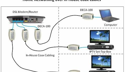 Wiring A Home Ethernet Network
