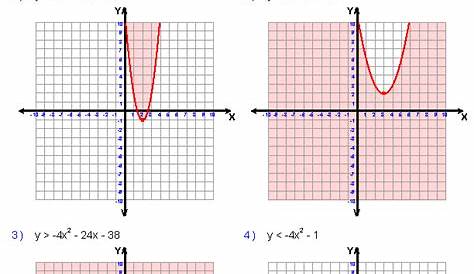 Graphing Quadratic Functions In Standard Form Worksheet Answers - worksheet