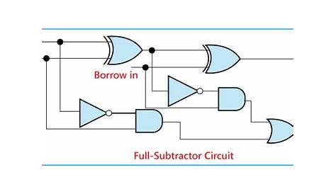 full adder and subtractor circuit diagram