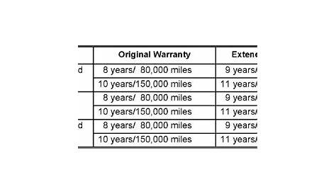 honda accord hybrid battery warranty