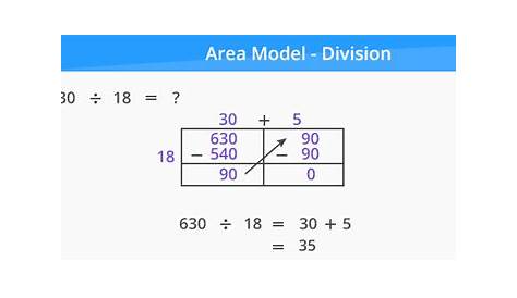 What is Area Model? - Definition Facts & Example