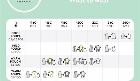 baby temp clothing chart