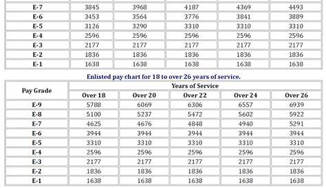 military pay tables | Cabinets Matttroy