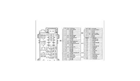 SOLVED: I need a fuse diagram for a 1999 mazda b3000 truc - Fixya