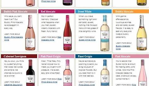 Pin on Wine Tips