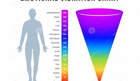 Printable Emotional Vibrational Frequency Chart - Printable Word Searches