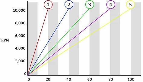 nike heel to toe size chart