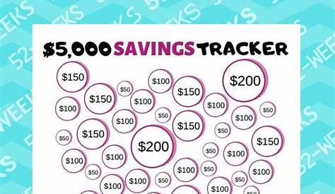 yearly money saving chart