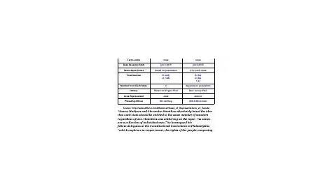 Congressional Committees Worksheet - Congressional Committees Worksheet