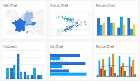 google charts dashboard examples