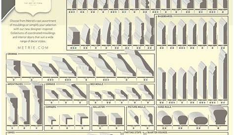 wholesale millwork moulding chart