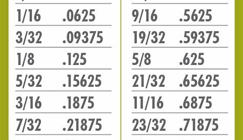 4Th Grade Equivalent Fractions Worksheet | ABITLIKETHIS