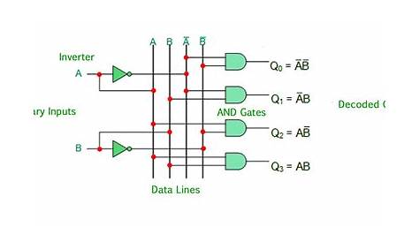 2 To 4 Decoder Circuit Diagram