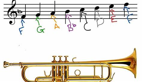 Concert E Flat Scale (Trumpet) | Music, Trumpet | ShowMe