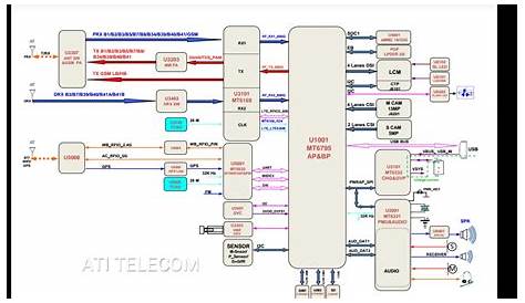 Iphone - Download Free- All Mobile Circuit Diagram