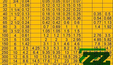 weld cap size chart