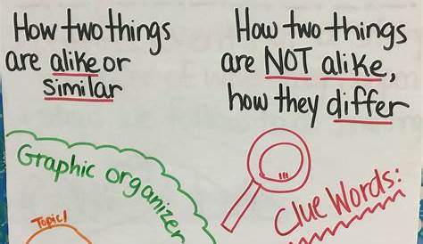 Compare and contrast anchor chart | Anchor charts, Compare and contrast
