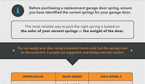 How do I identify which garage door spring I need? - Ideal Security Inc