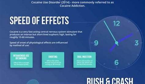 how long is cocaine detectable