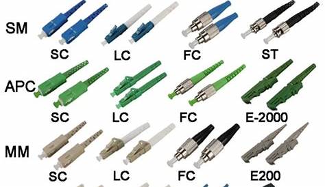 fiber optic connector types chart