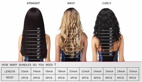 wig length chart straight