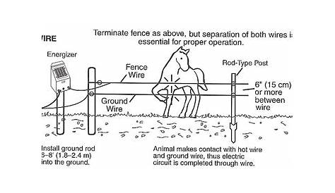 Electric Fence Energizer Wiring Diagram Electric Fence Charger Wiring