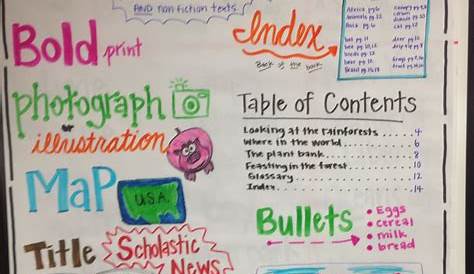 information text anchor chart