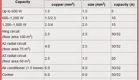 wire to breaker size chart