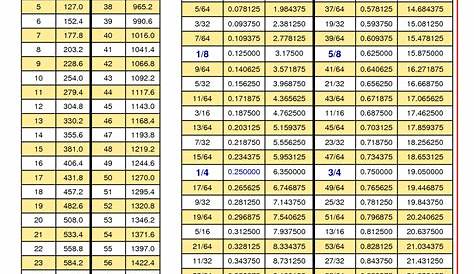 Height Conversion Table Feet To Cm | Brokeasshome.com