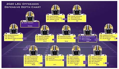 LSU 2020 Football Depth Chart Preview [2 Images] | Tiger Rant