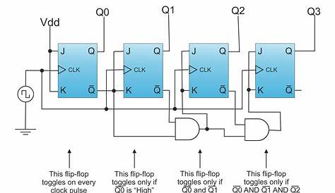 mod 10 ripple counter circuit diagram