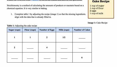 Phet Build An Atom Activity Guide Page 2 Answer Key