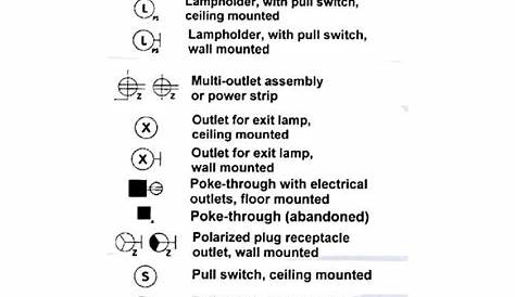 Home Electrical Wiring Diagrams | Home electrical wiring, Electrical