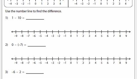 subtracting integers on a number line worksheet