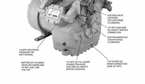 Service guide carlyle compressor