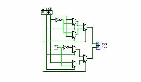 CircuitVerse - Full adder using 2x1 MUX