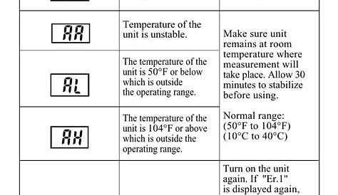 relion thermometer manual
