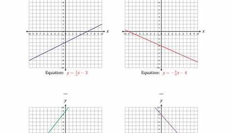 Slope Worksheets With Answers - Mundopiagarcia
