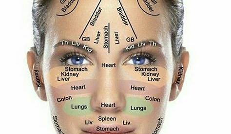 Pin by Lisa Kluver on Clothes, Hair, Makeup | Reflexology, Acupressure