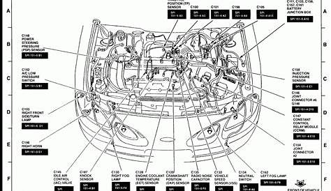 Ford Focus Mk6 Engine Bay Diagram di 2020